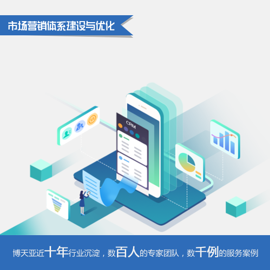  市場營銷系統(tǒng)優(yōu)化