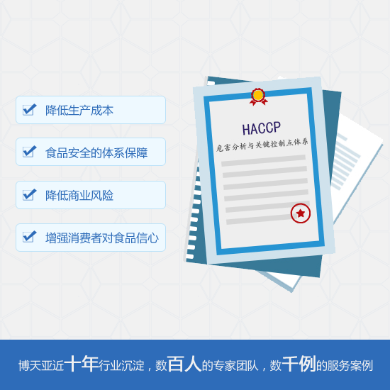 HACCP認證