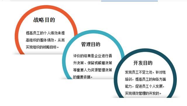 績效管理咨詢——績效管理的“三目”、“四環(huán)”、“五鍵”