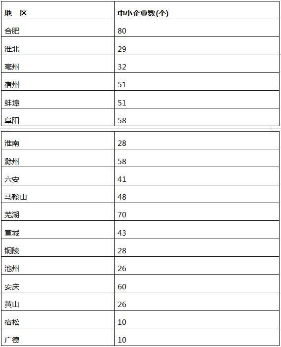2018年度安徽省專精特新中小企業(yè)的申報通知開始啦！