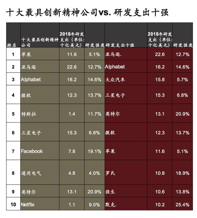 2018全球創(chuàng)新企業(yè)1000強(qiáng)，中國有175家入榜！