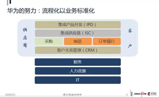 作為一個(gè)企業(yè)家，你應(yīng)該具備“成長(zhǎng)思維”