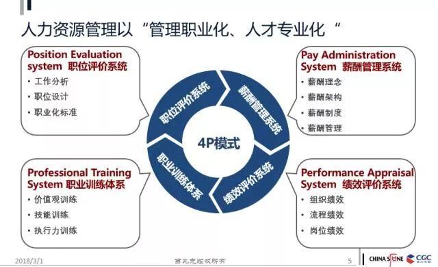 作為一個(gè)企業(yè)家，你應(yīng)該具備“成長(zhǎng)思維”