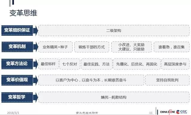 作為一個(gè)企業(yè)家，你應(yīng)該具備“成長(zhǎng)思維”