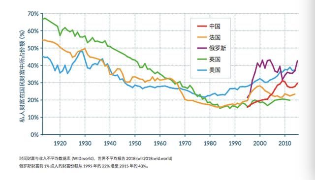 圖解:到底哪國(guó)人最有錢(qián)?看看這張世界財(cái)富地圖