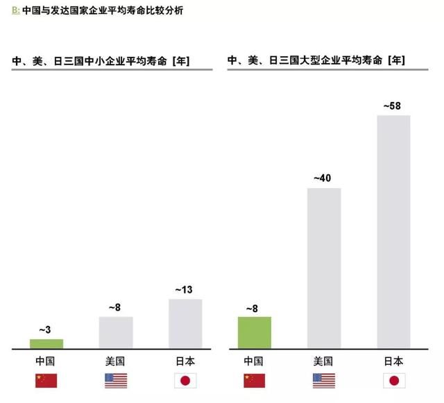 企業(yè)如何跨越規(guī)模化的陷阱？