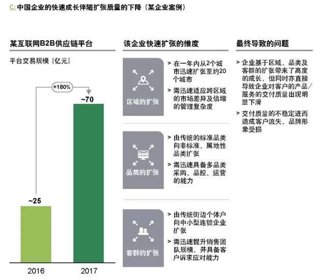 企業(yè)如何跨越規(guī)?；南葳?？