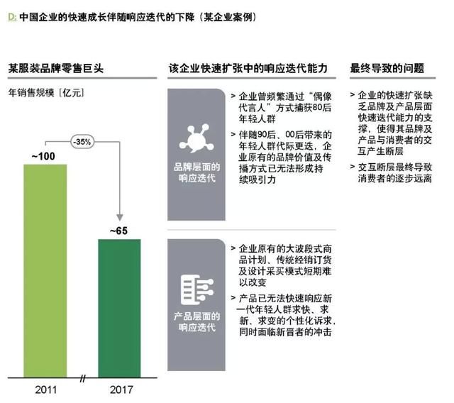 企業(yè)如何跨越規(guī)?；南葳?？