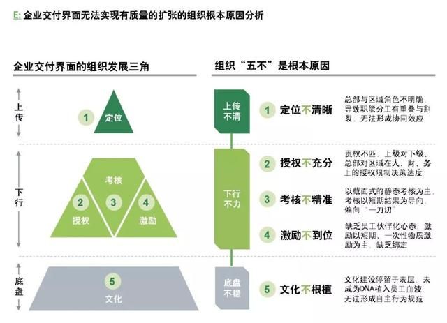 企業(yè)如何跨越規(guī)模化的陷阱？