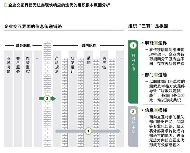 企業(yè)如何跨越規(guī)?；南葳?？