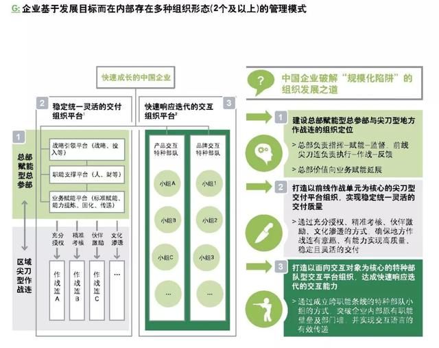 企業(yè)如何跨越規(guī)?；南葳?？