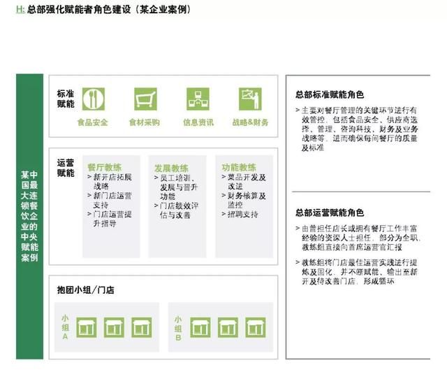企業(yè)如何跨越規(guī)?；南葳?？