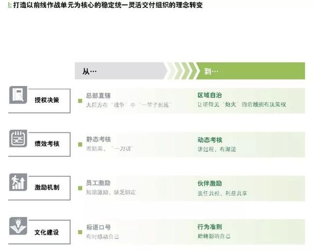 企業(yè)如何跨越規(guī)模化的陷阱？