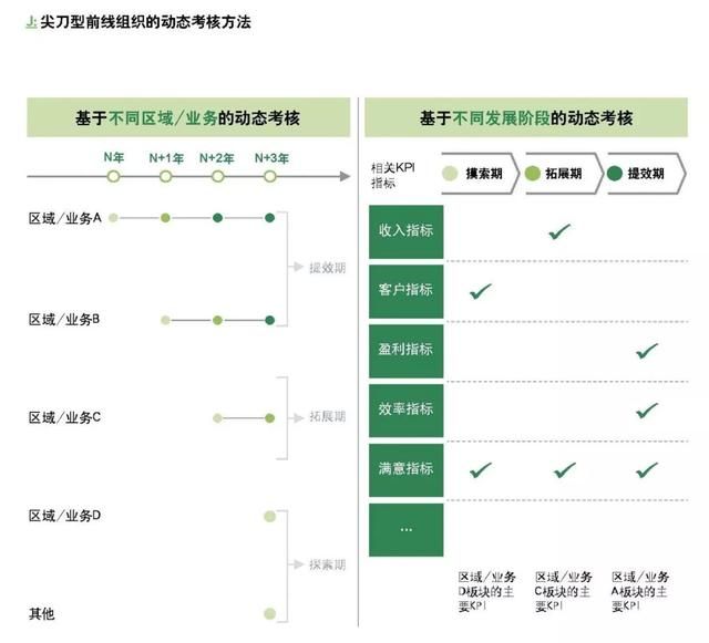 企業(yè)如何跨越規(guī)?；南葳澹? style=