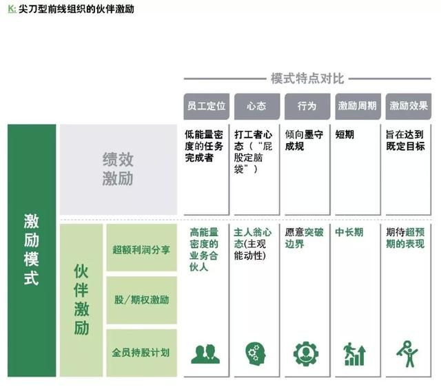 企業(yè)如何跨越規(guī)模化的陷阱？