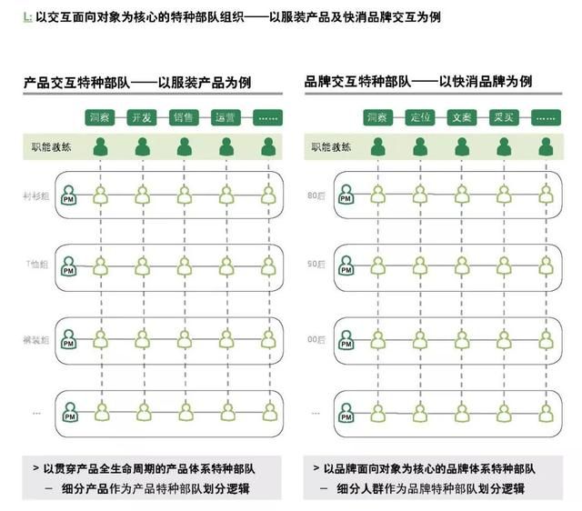 企業(yè)如何跨越規(guī)?；南葳?？
