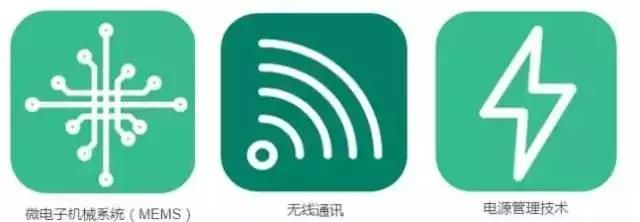 長達(dá)35頁！美國公布未來新興科技趨勢報(bào)告