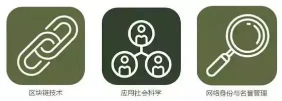 長達(dá)35頁！美國公布未來新興科技趨勢報(bào)告