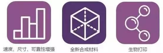 長達(dá)35頁！美國公布未來新興科技趨勢報(bào)告