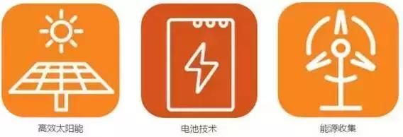 長達(dá)35頁！美國公布未來新興科技趨勢報(bào)告