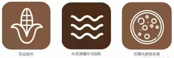 長達(dá)35頁！美國公布未來新興科技趨勢報(bào)告