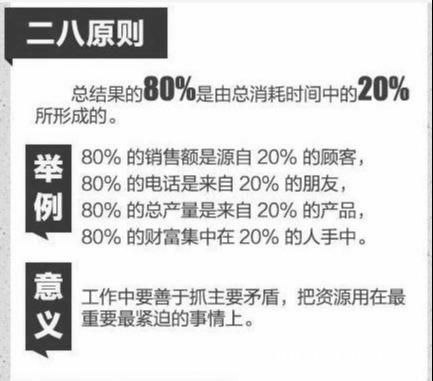 管理必讀！世界500強(qiáng)都在用的11個(gè)管理方法，很全，很實(shí)用！