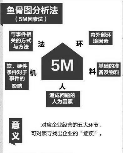 管理必讀！世界500強(qiáng)都在用的11個(gè)管理方法，很全，很實(shí)用！