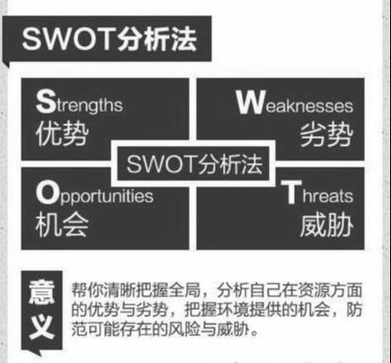 管理必讀！世界500強(qiáng)都在用的11個(gè)管理方法，很全，很實(shí)用！