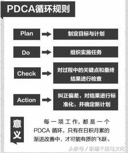 管理必讀！世界500強(qiáng)都在用的11個(gè)管理方法，很全，很實(shí)用！
