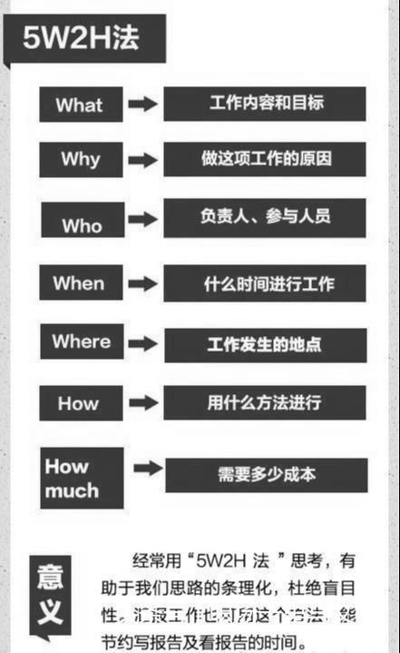 管理必讀！世界500強(qiáng)都在用的11個(gè)管理方法，很全，很實(shí)用！