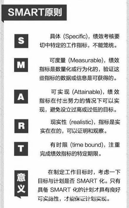 管理必讀！世界500強(qiáng)都在用的11個(gè)管理方法，很全，很實(shí)用！