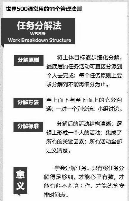 管理必讀！世界500強(qiáng)都在用的11個(gè)管理方法，很全，很實(shí)用！