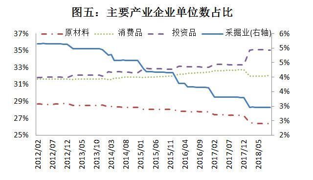 當(dāng)前經(jīng)濟下行壓力較大,企業(yè)利潤行業(yè)分配扭曲