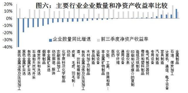 當(dāng)前經(jīng)濟下行壓力較大,企業(yè)利潤行業(yè)分配扭曲