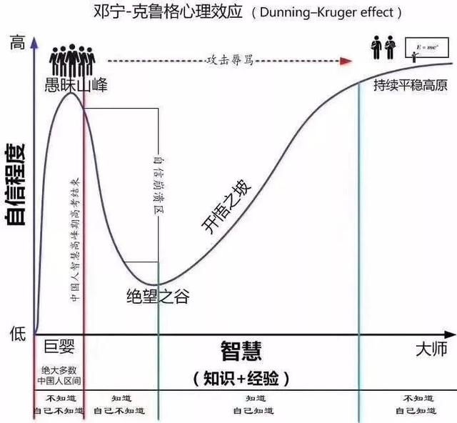 持續(xù)學習，人生才有爬坡路