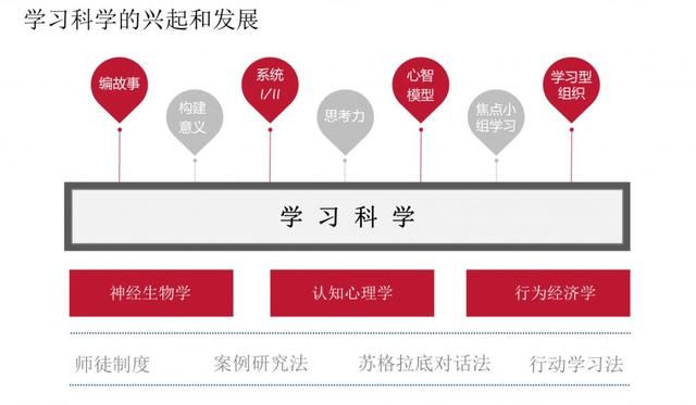 持續(xù)學習，人生才有爬坡路