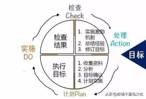 7大企業(yè)管理工具,思路清晰,邏輯強(qiáng)大,助你快速解決問題!