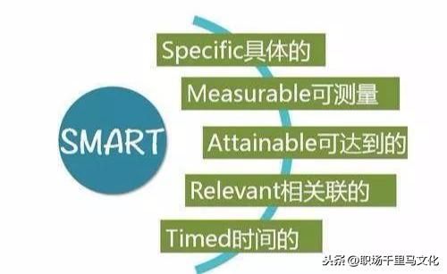 7大企業(yè)管理工具,思路清晰,邏輯強(qiáng)大,助你快速解決問題!