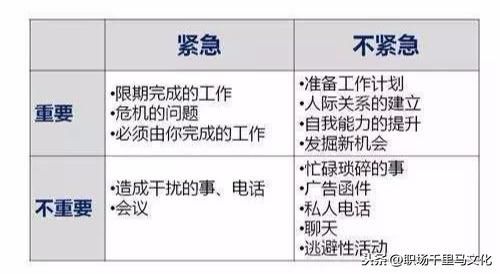 7大企業(yè)管理工具,思路清晰,邏輯強(qiáng)大,助你快速解決問題!