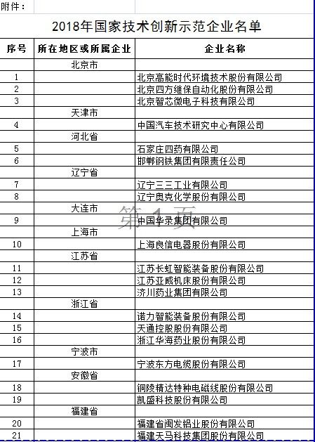 2018年國家技術(shù)創(chuàng)新示范企業(yè)名單公布