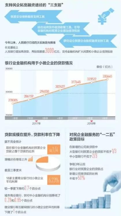 民企融資現(xiàn)狀如何？人民日?qǐng)?bào)摸底近百家民營(yíng)企業(yè)