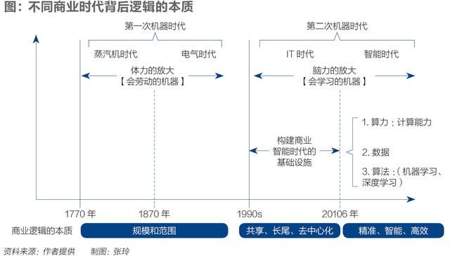 顆粒度經(jīng)濟(jì)：精準(zhǔn)時(shí)代的到來