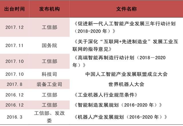 工業(yè)機(jī)器人產(chǎn)業(yè)深度分析