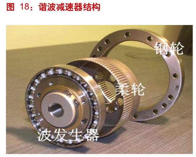 工業(yè)機(jī)器人產(chǎn)業(yè)深度分析