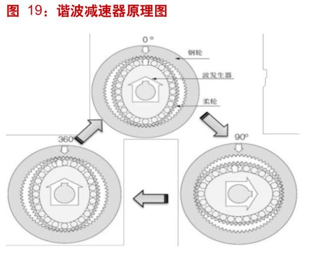 工業(yè)機(jī)器人產(chǎn)業(yè)深度分析