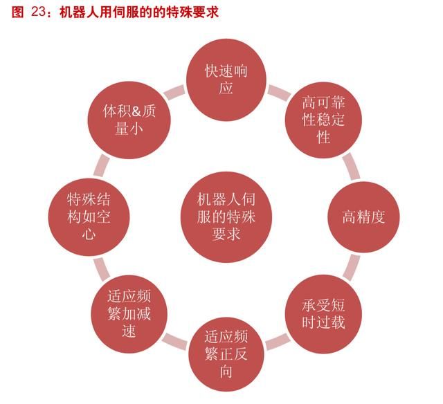 工業(yè)機(jī)器人產(chǎn)業(yè)深度分析