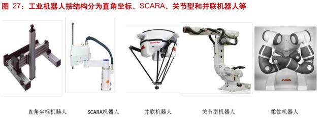 工業(yè)機(jī)器人產(chǎn)業(yè)深度分析