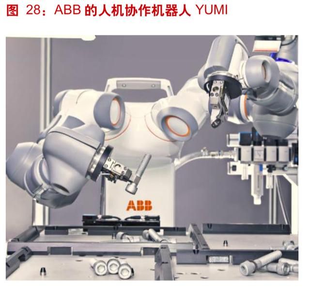 工業(yè)機(jī)器人產(chǎn)業(yè)深度分析
