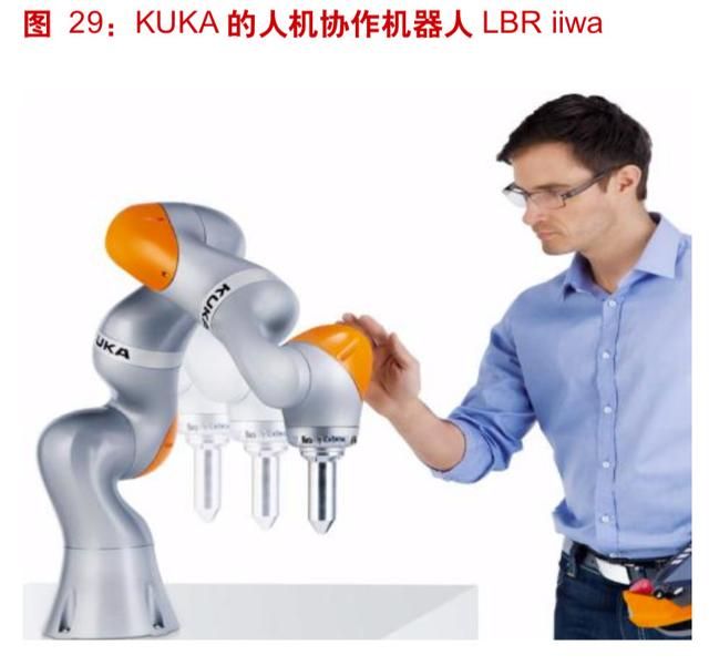 工業(yè)機(jī)器人產(chǎn)業(yè)深度分析