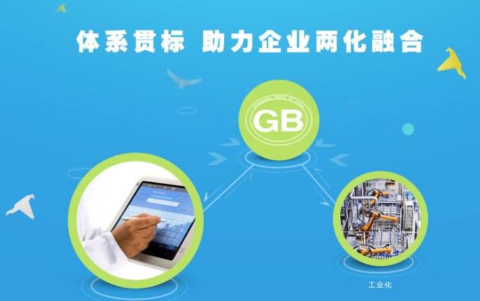 兩化融合申報